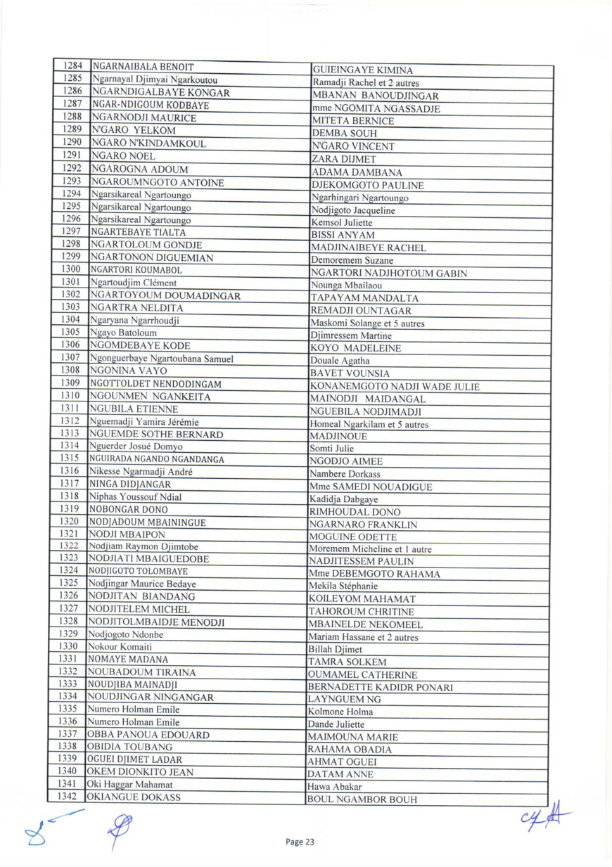 Tchad : liste des 1644 bénéficiaires des capital-décès civils et militaires