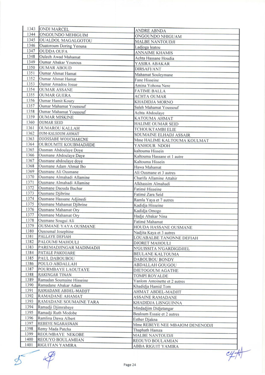 Tchad : liste des 1644 bénéficiaires des capital-décès civils et militaires