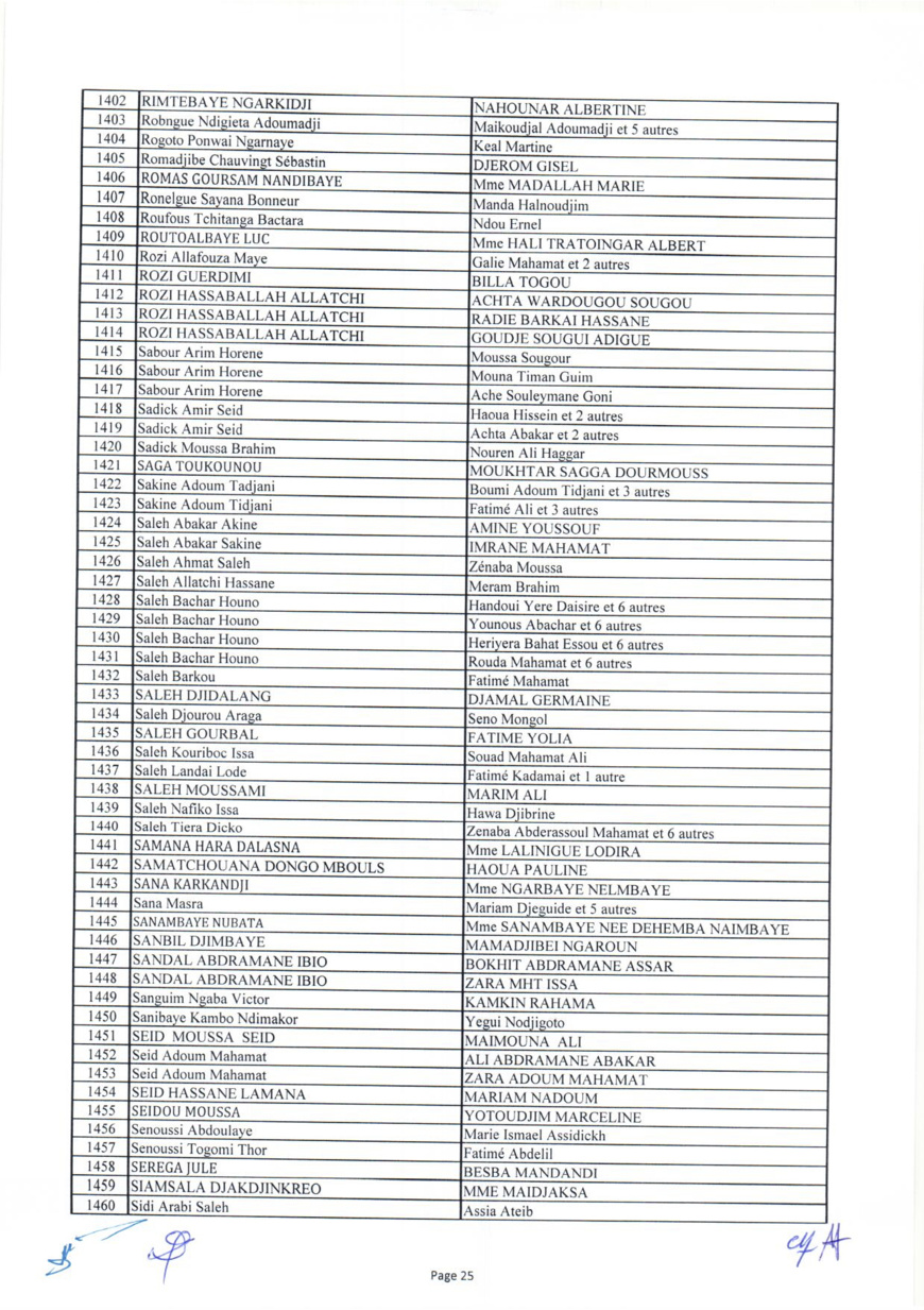 Tchad : liste des 1644 bénéficiaires des capital-décès civils et militaires