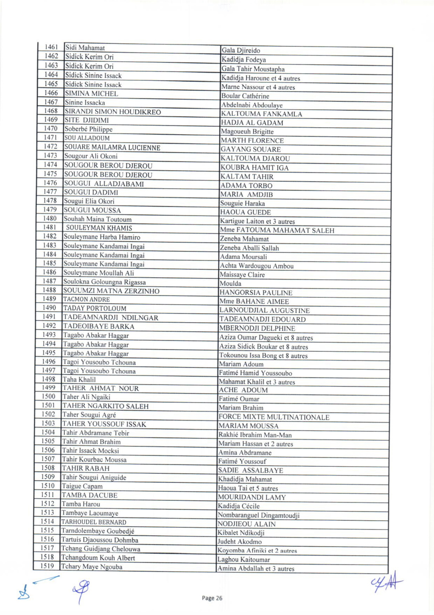 Tchad : liste des 1644 bénéficiaires des capital-décès civils et militaires