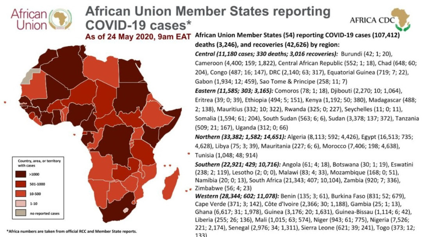 Covid-19 : la situation épidémiologique des pays voisins du Tchad