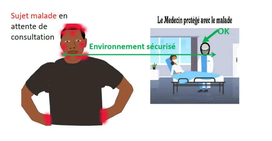 Tchad-covid19: GICOPRODE propose une chambre Mobile de protection à régulation automatique du désinfectant: ©️ Alwihda Info