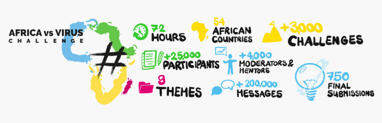 Concours AfricaVsVirus de la BAD : 100 finalistes dont une équipe du Tchad Concours AfricaVsVirus de la BAD : 100 finalistes dont une équipe du Tchad