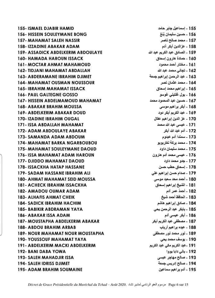 Tchad : liste des 538 condamnés graciés par le Président de la République