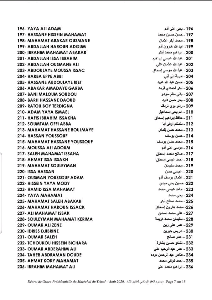 Tchad : liste des 538 condamnés graciés par le Président de la République