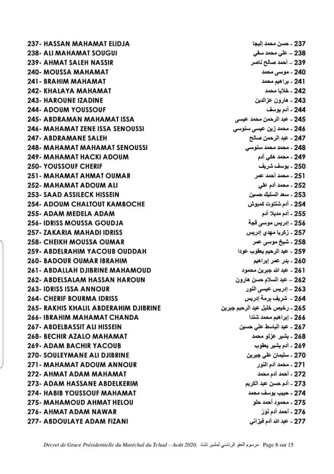 Tchad : liste des 538 condamnés graciés par le Président de la République