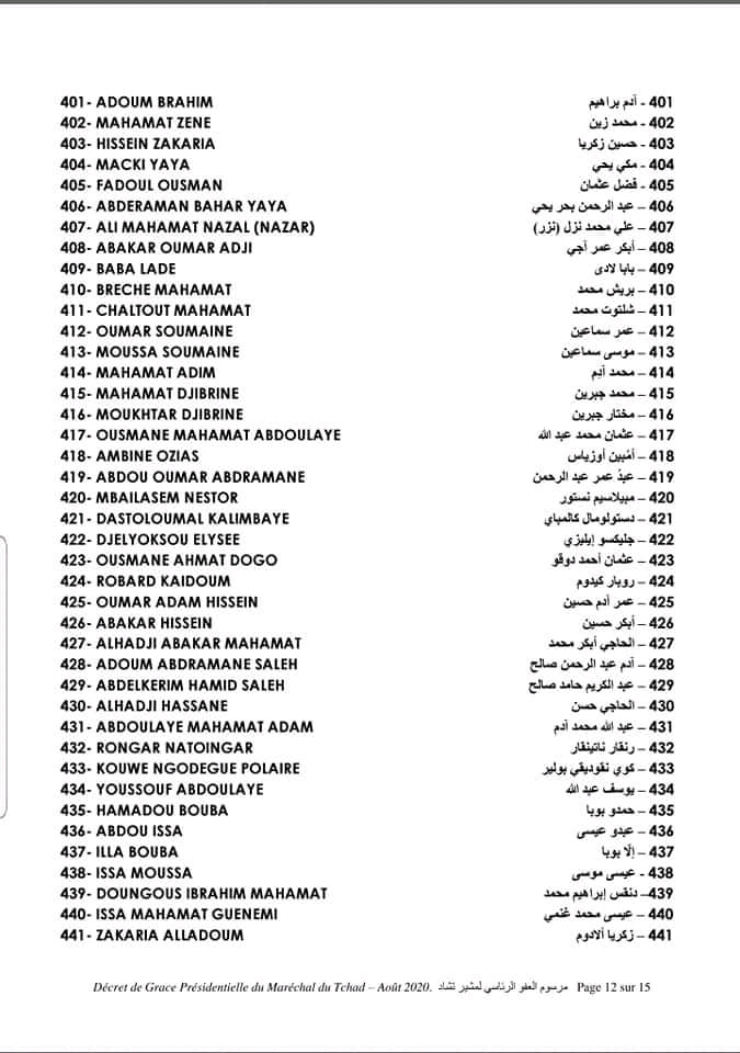 Tchad : liste des 538 condamnés graciés par le Président de la République