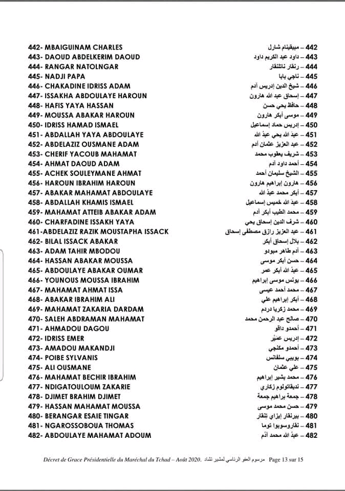 Tchad : liste des 538 condamnés graciés par le Président de la République