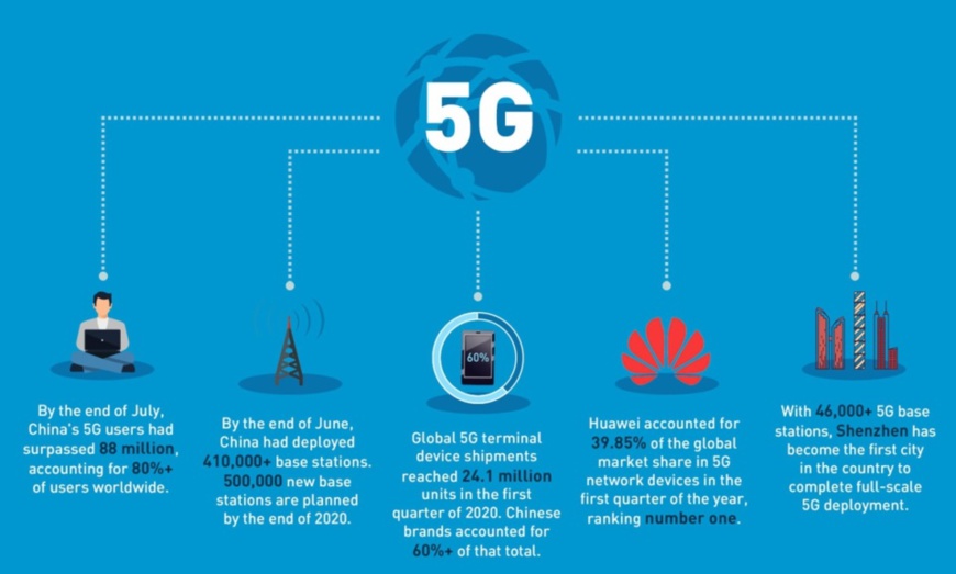 Infographic: Global Times