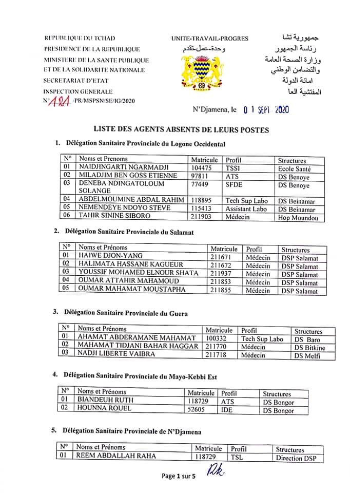 Tchad : suspension de salaire pour 103 agents du ministère de la santé Tchad : suspension de salaire pour 103 agents du ministère de la santé