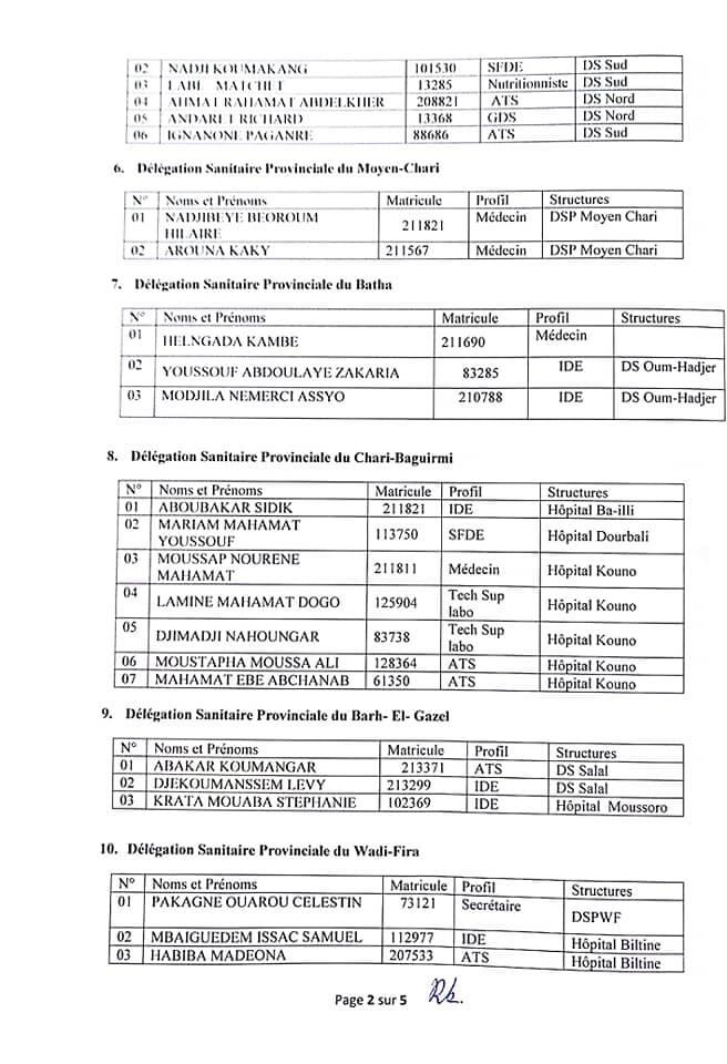 Tchad : suspension de salaire pour 103 agents du ministère de la santé Tchad : suspension de salaire pour 103 agents du ministère de la santé