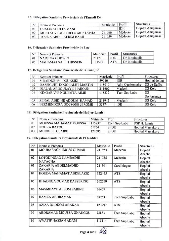 Tchad : suspension de salaire pour 103 agents du ministère de la santé Tchad : suspension de salaire pour 103 agents du ministère de la santé