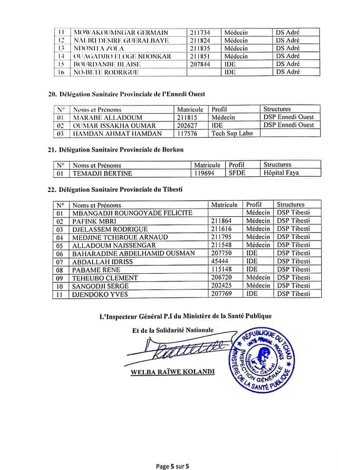 Tchad : suspension de salaire pour 103 agents du ministère de la santé Tchad : suspension de salaire pour 103 agents du ministère de la santé