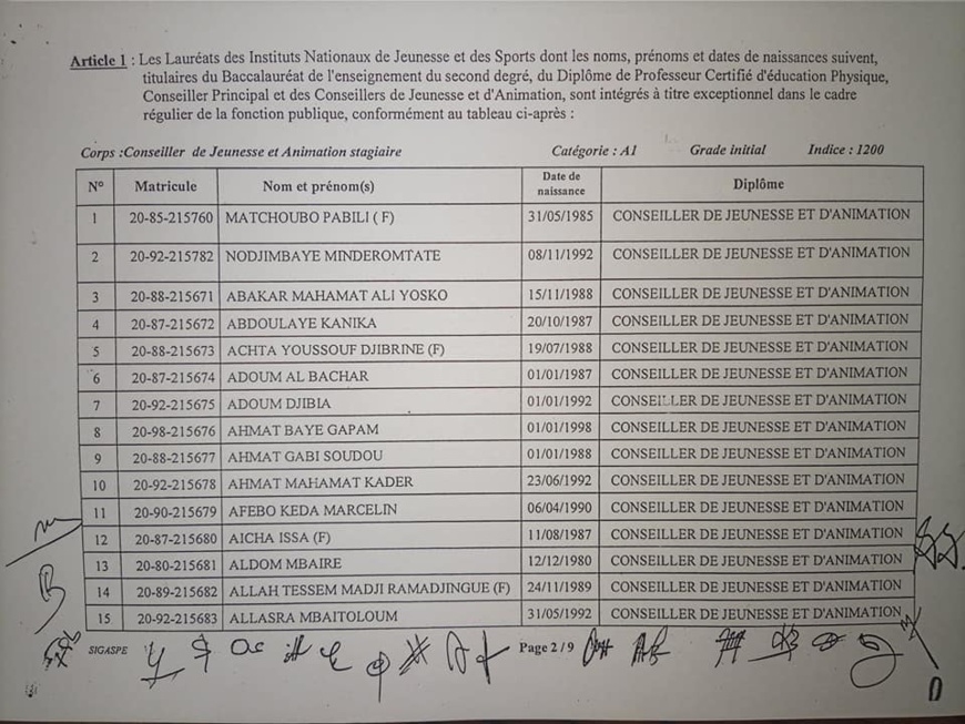Tchad : plus de 200 lauréats de l'INJS intégrés par décret à la Fonction publique