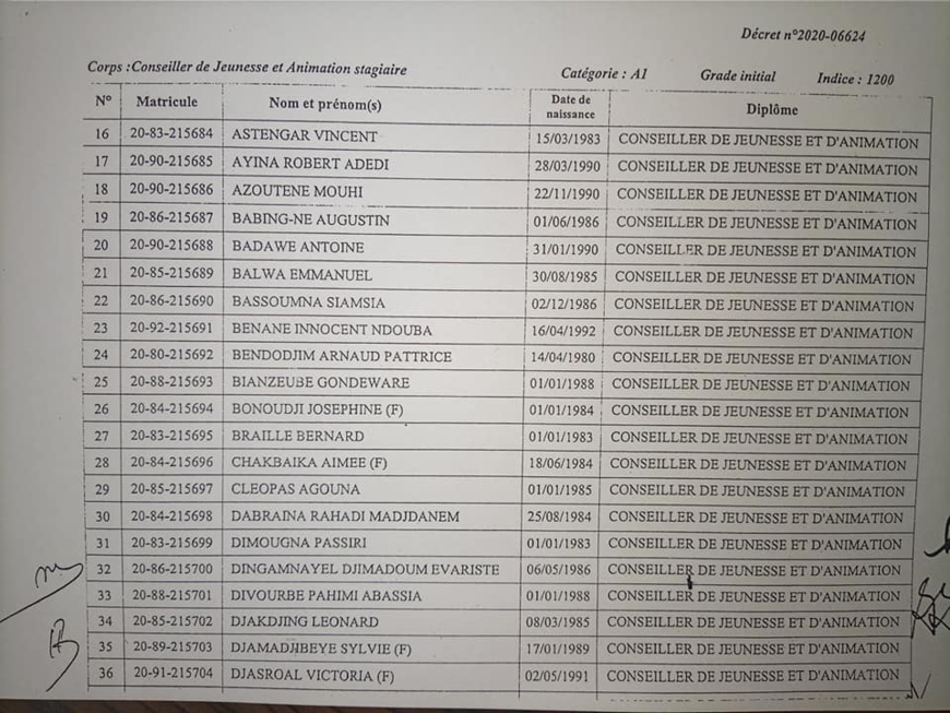 Tchad : plus de 200 lauréats de l'INJS intégrés par décret à la Fonction publique