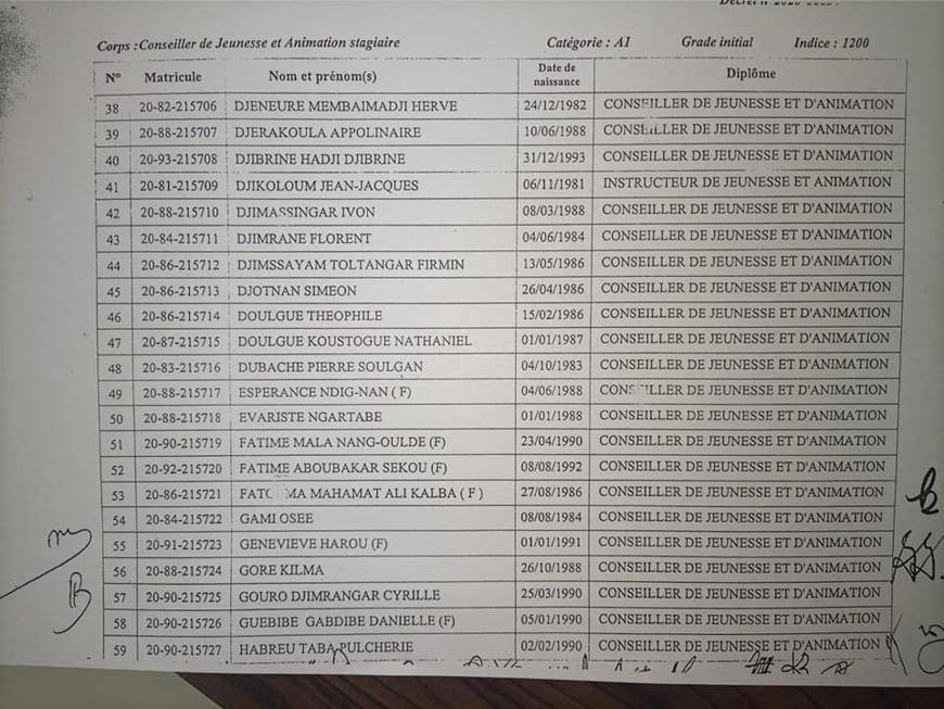 Tchad : plus de 200 lauréats de l'INJS intégrés par décret à la Fonction publique