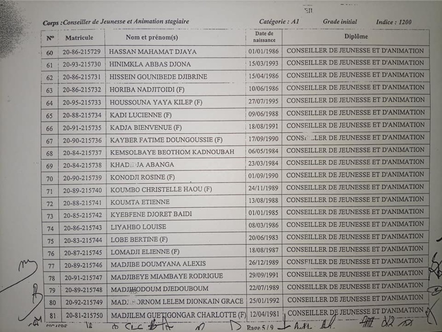 Tchad : plus de 200 lauréats de l'INJS intégrés par décret à la Fonction publique