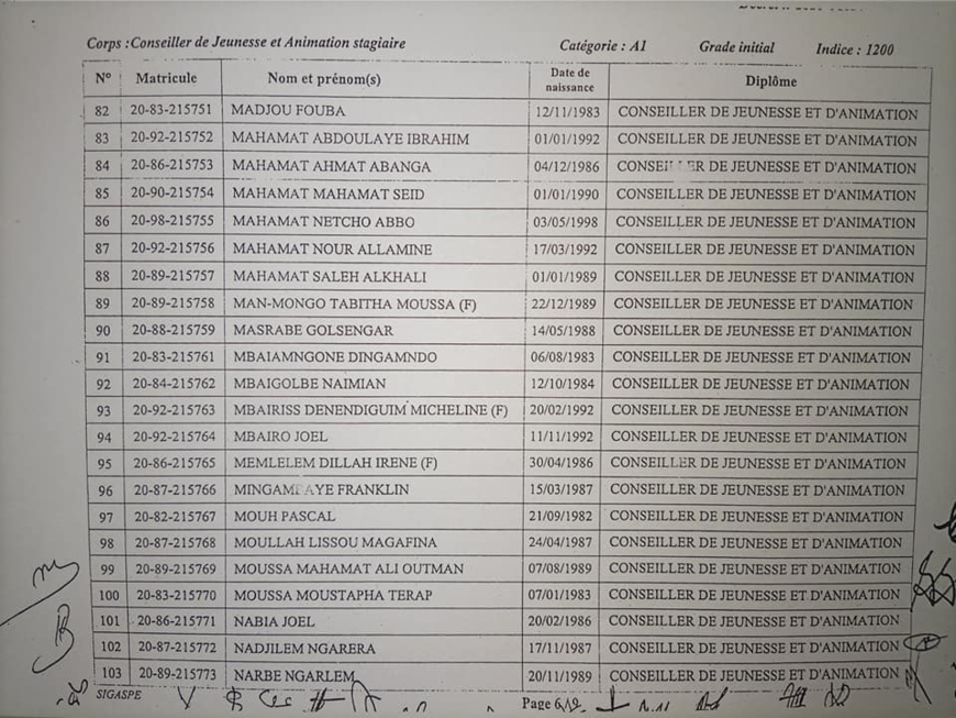Tchad : plus de 200 lauréats de l'INJS intégrés par décret à la Fonction publique
