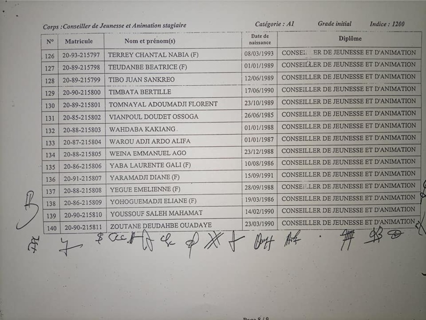 Tchad : plus de 200 lauréats de l'INJS intégrés par décret à la Fonction publique Tchad : plus de 200 lauréats de l'INJS intégrés par décret à la Fonction publique