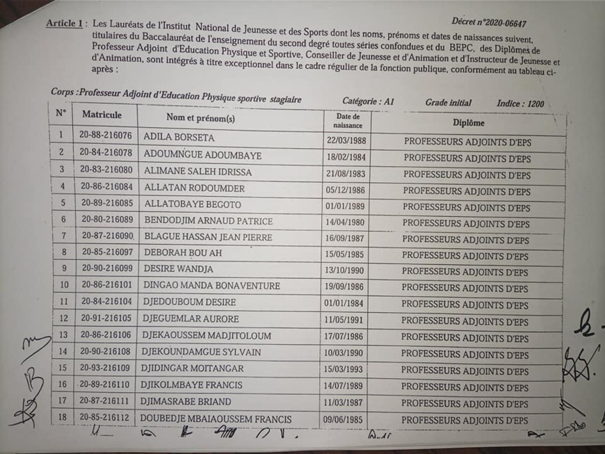 Tchad : plus de 200 lauréats de l'INJS intégrés par décret à la Fonction publique
