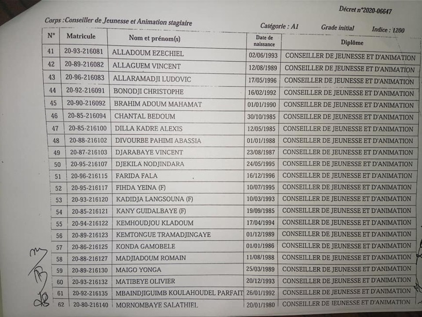 Tchad : plus de 200 lauréats de l'INJS intégrés par décret à la Fonction publique Tchad : plus de 200 lauréats de l'INJS intégrés par décret à la Fonction publique