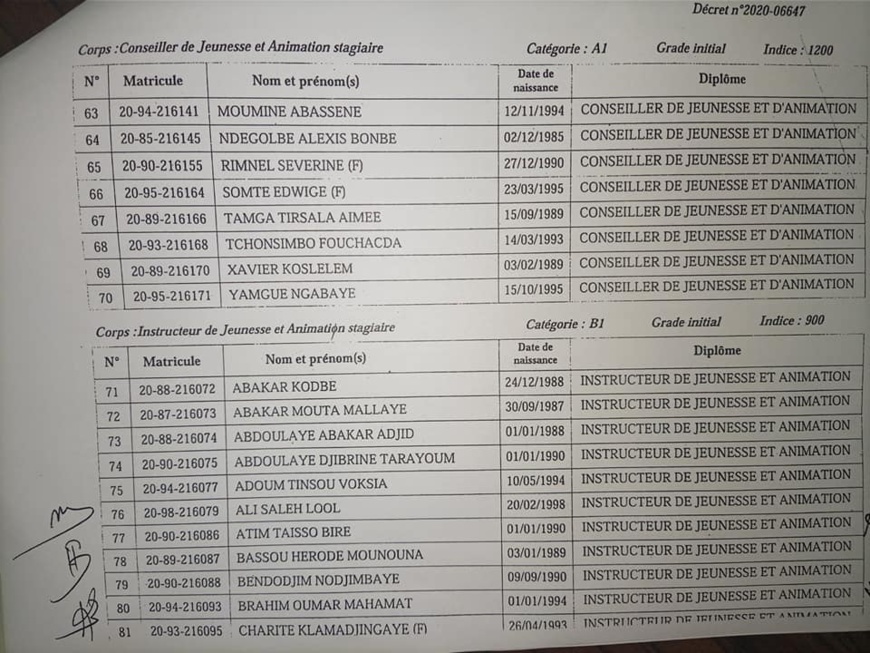 Tchad : plus de 200 lauréats de l'INJS intégrés par décret à la Fonction publique Tchad : plus de 200 lauréats de l'INJS intégrés par décret à la Fonction publique