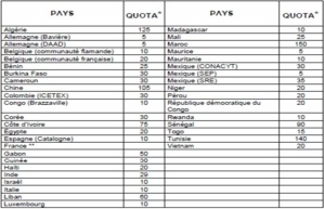 Bourses d'exemptions des droits de scolarité du Gouvernement du Québec, le Tchad, grand absent (Fadoul Souleyman Tidjani)