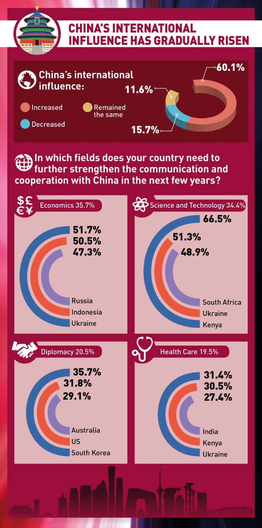 Infographic: Global Times