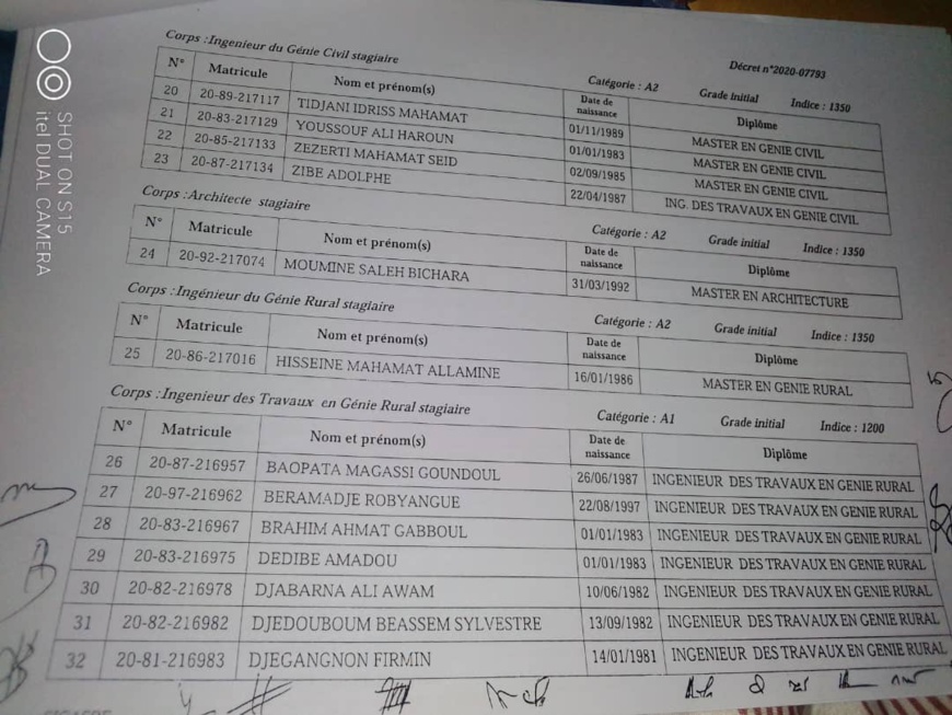 Tchad : liste des 186 lauréats intégrés à la Fonction publique Tchad : liste des 186 lauréats intégrés à la Fonction publique