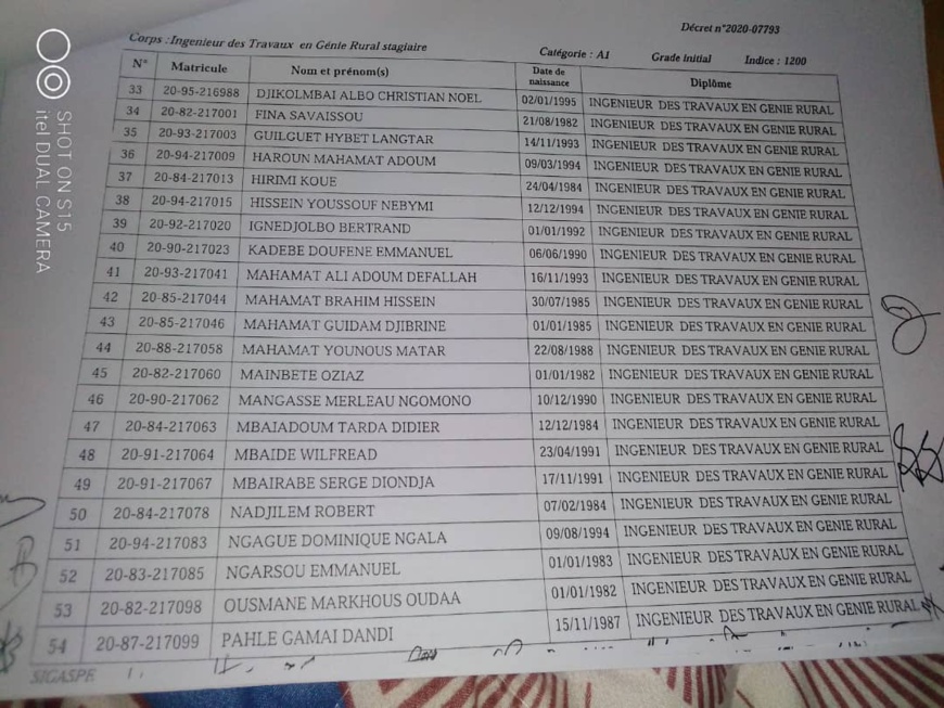 Tchad : liste des 186 lauréats intégrés à la Fonction publique Tchad : liste des 186 lauréats intégrés à la Fonction publique