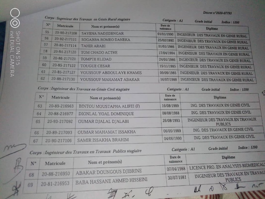 Tchad : liste des 186 lauréats intégrés à la Fonction publique Tchad : liste des 186 lauréats intégrés à la Fonction publique