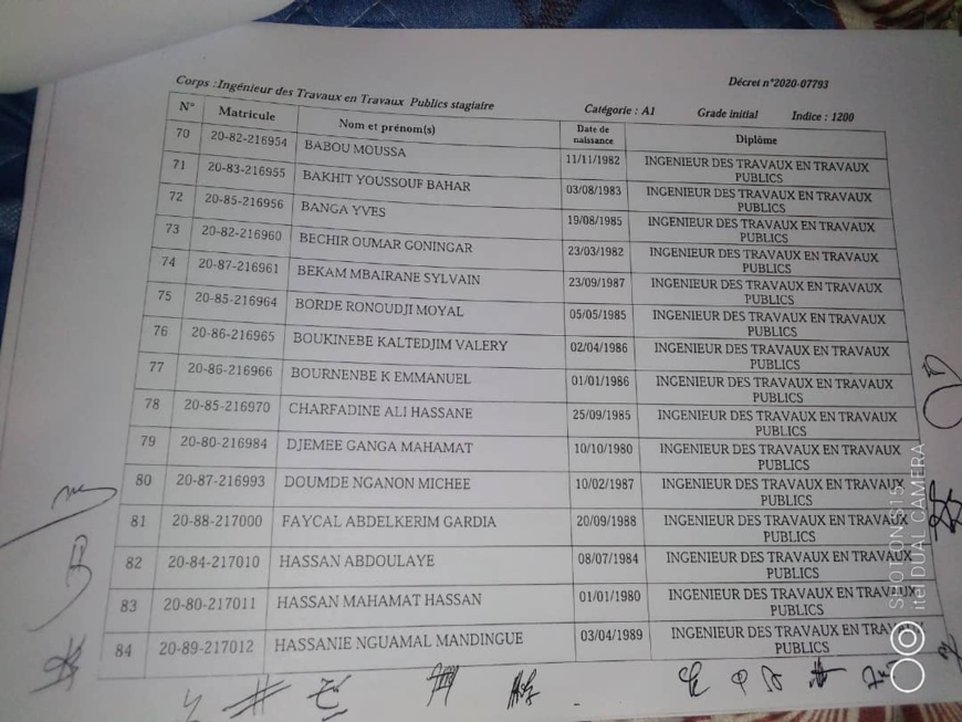 Tchad : liste des 186 lauréats intégrés à la Fonction publique Tchad : liste des 186 lauréats intégrés à la Fonction publique