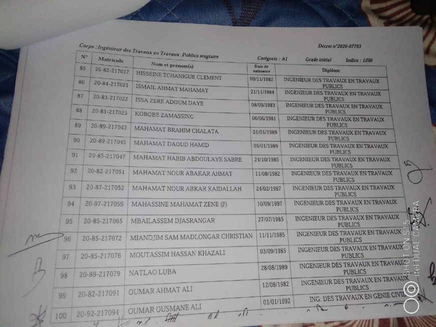 Tchad : liste des 186 lauréats intégrés à la Fonction publique Tchad : liste des 186 lauréats intégrés à la Fonction publique