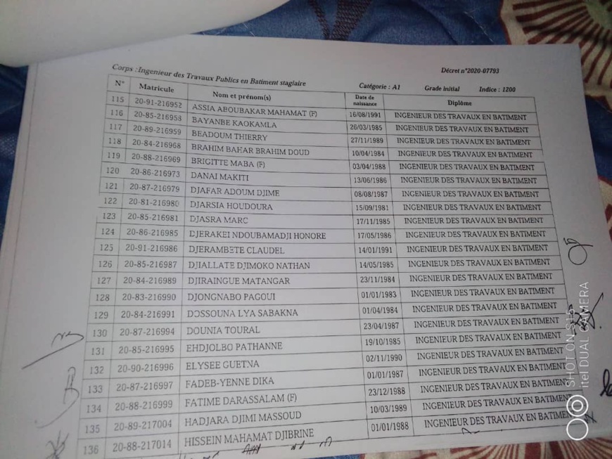 Tchad : liste des 186 lauréats intégrés à la Fonction publique Tchad : liste des 186 lauréats intégrés à la Fonction publique
