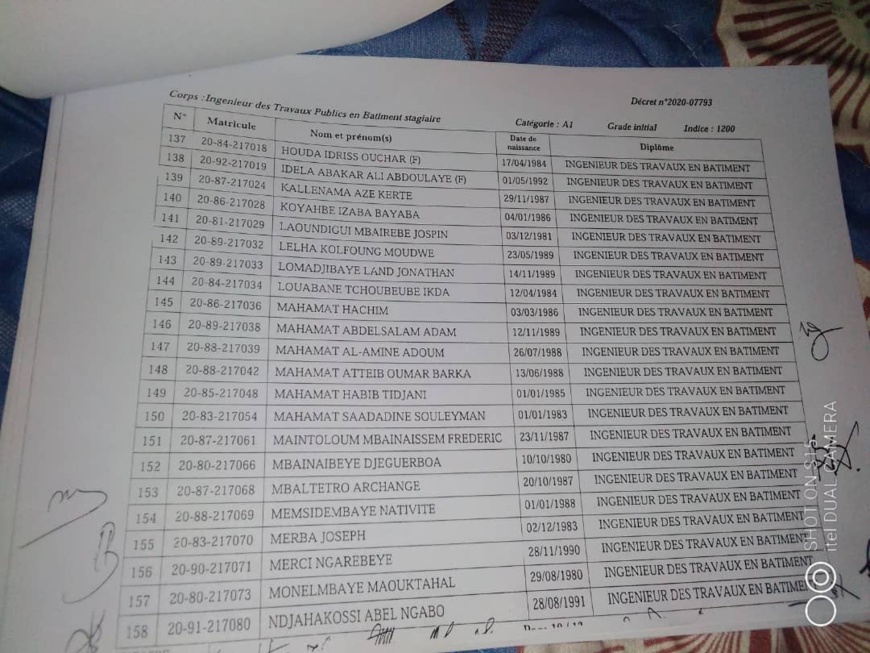 Tchad : liste des 186 lauréats intégrés à la Fonction publique Tchad : liste des 186 lauréats intégrés à la Fonction publique