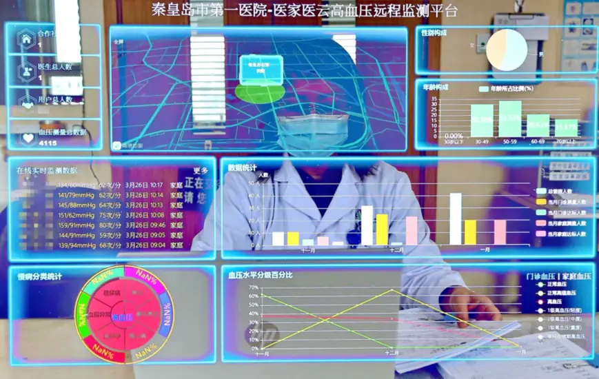 First Hospital of Qinghuangdao in north China’s Hebei province introduces a platform for remote management of hypertension and related diseases and remote blood pressure monitor for its cardiology department. (Photo by Cao Jianxiong/People’s Daily Online)