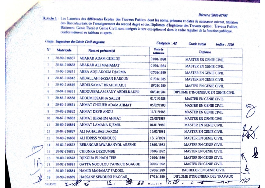 Tchad : liste d'intégrations à la Fonction publique