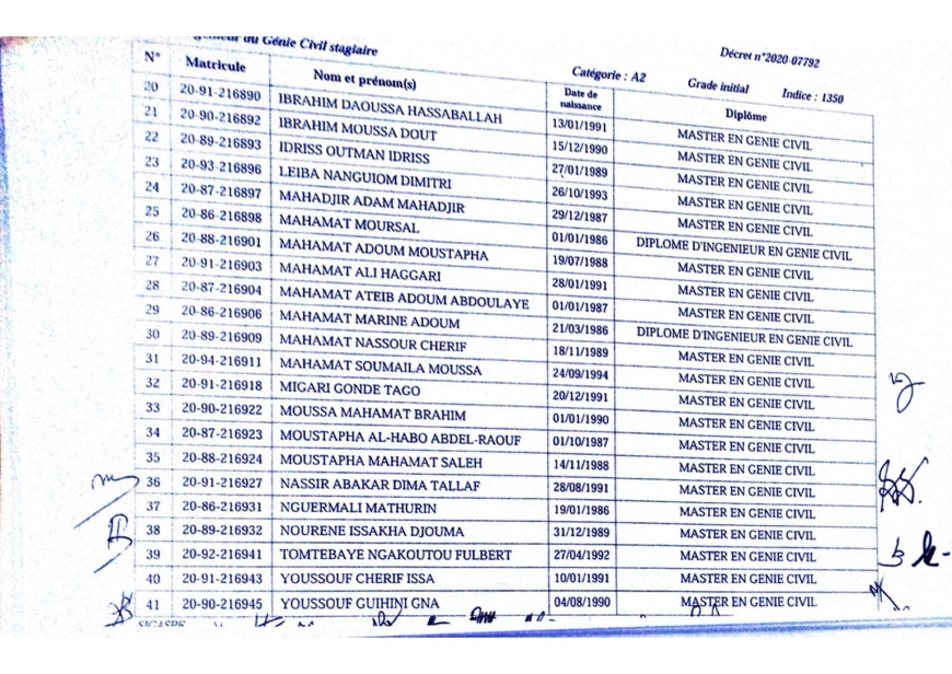 Tchad : liste d'intégrations à la Fonction publique