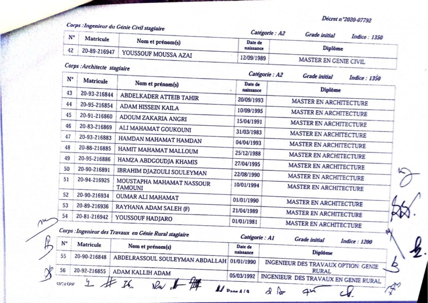 Tchad : liste d'intégrations à la Fonction publique