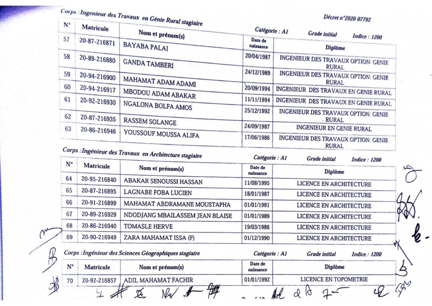 Tchad : liste d'intégrations à la Fonction publique