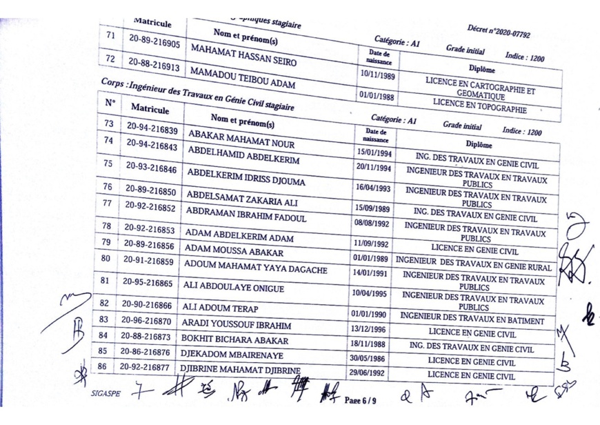 Tchad : liste d'intégrations à la Fonction publique