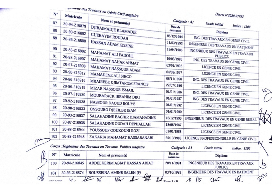 Tchad : liste d'intégrations à la Fonction publique