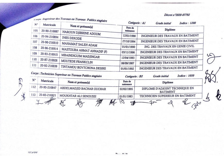 Tchad : liste d'intégrations à la Fonction publique