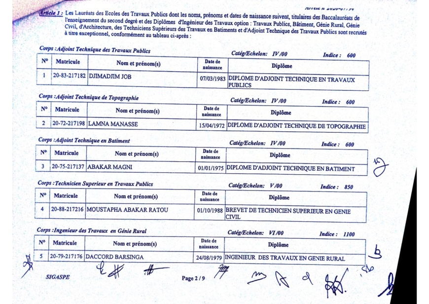 Tchad : liste de 101 lauréats intégrés par arrêté ministériel