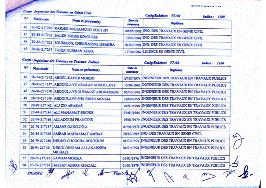Tchad : liste de 101 lauréats intégrés par arrêté ministériel