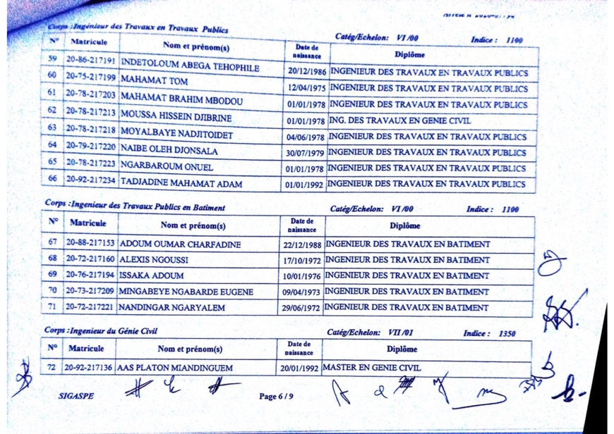 Tchad : liste de 101 lauréats intégrés par arrêté ministériel