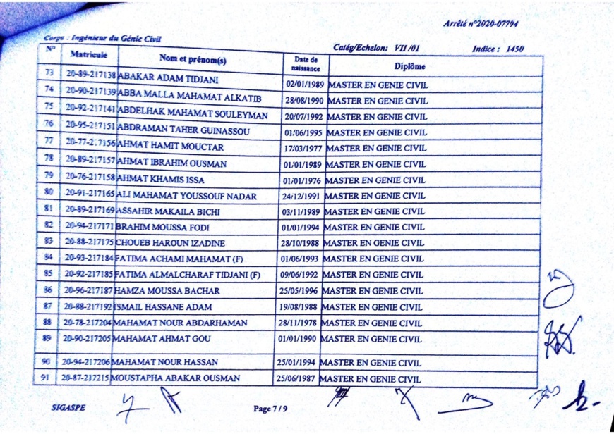 Tchad : liste de 101 lauréats intégrés par arrêté ministériel Tchad : liste de 101 lauréats intégrés par arrêté ministériel