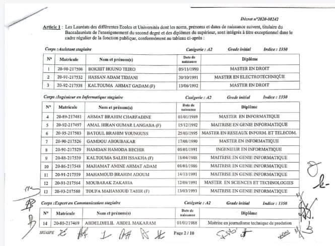 Tchad : intégration de 124 lauréats à la fonction publique