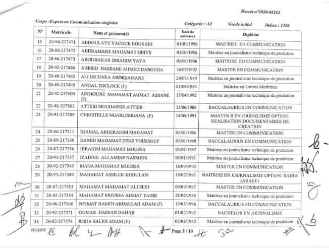 Tchad : intégration de 124 lauréats à la fonction publique Tchad : intégration de 124 lauréats à la fonction publique