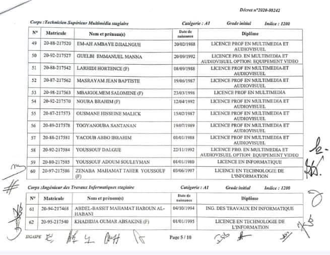 Tchad : intégration de 124 lauréats à la fonction publique